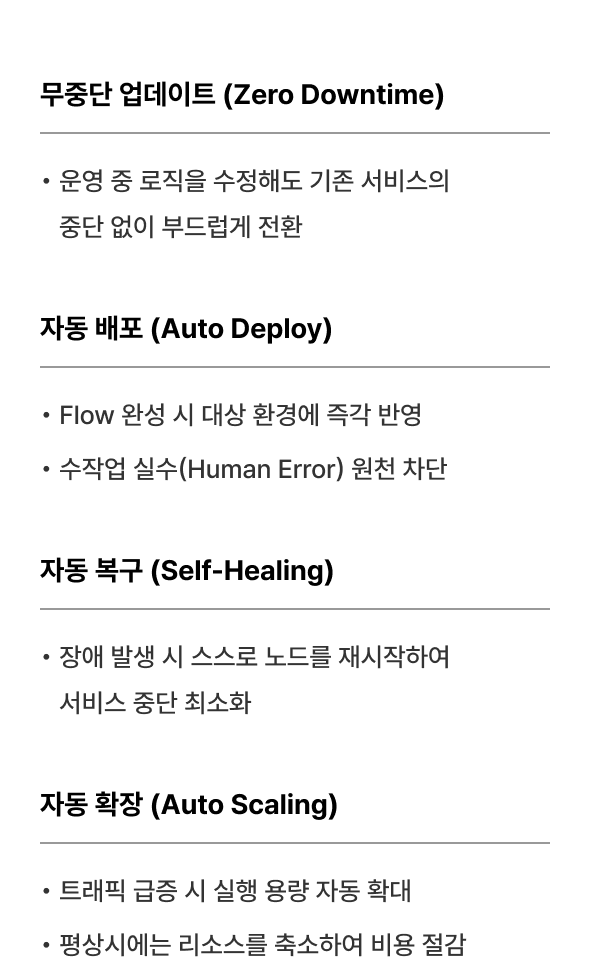Zero-Touch 상세 설명
